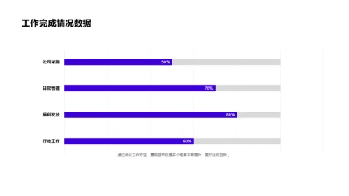 蓝色商务工作述职报告PPT案例