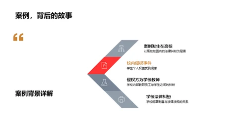 深度解析法学案例