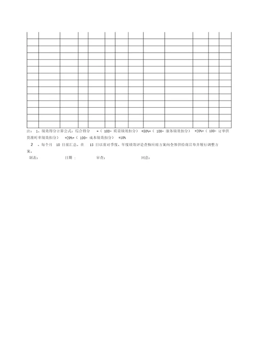 供应商绩效评价考核程序