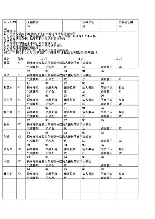 三基考核成效解析总结计划