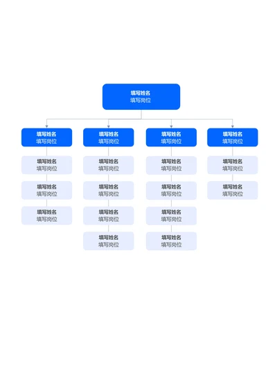 蓝色简约组织架构思维导图