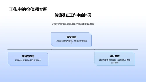 新员工游戏业务培训PPT模板