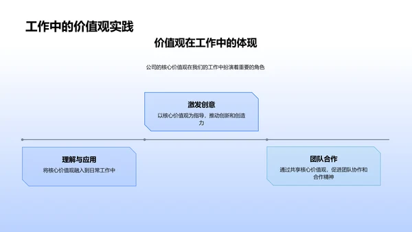 新员工游戏业务培训PPT模板