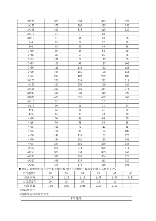 广东移动额定电压061kv及以下铝芯电力电缆技术规范书1