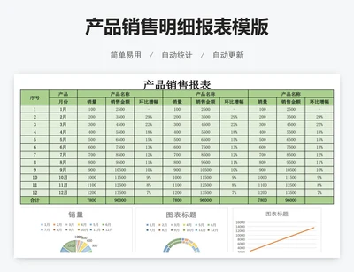 产品销售明细报表模版