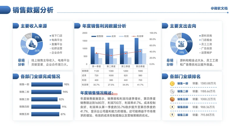 蓝色商务风销售数据分析看板-10