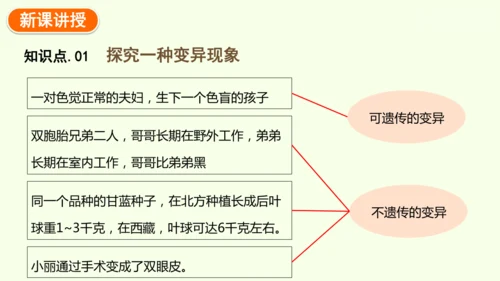 7.2.5生物的变异-八年级生物人教版下学期同步精品课件(共34张PPT)