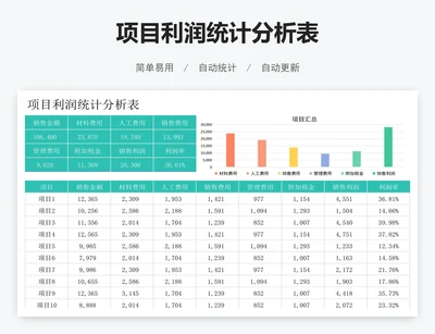项目利润统计分析表