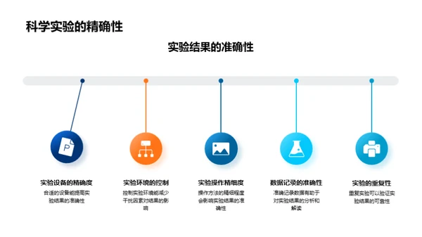 科学实践探秘课