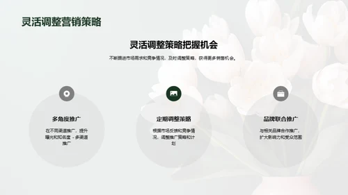 鲜花品牌的市场营销策略