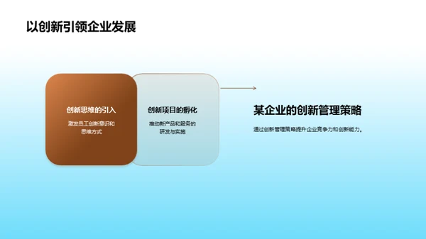 创新思维与管理学