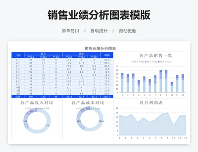 销售业绩分析图表模版