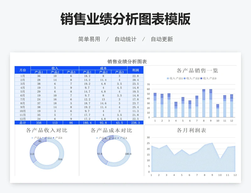 销售业绩分析图表模版