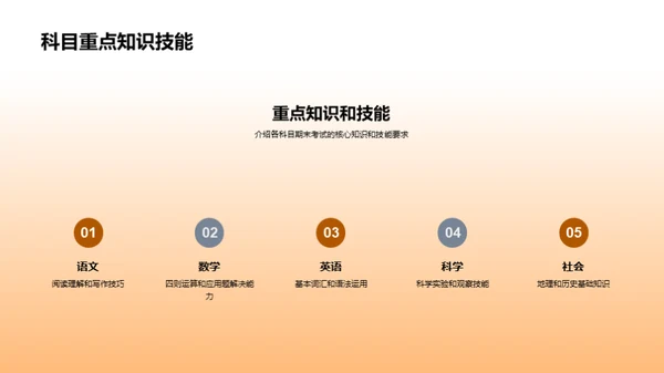 走进四年级复习