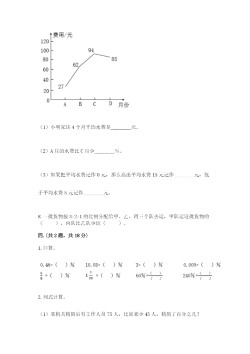 小学毕业班数学检测题附完整答案（有一套）.docx