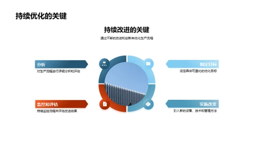 提升机械生产效率