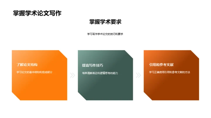 硕士研究生生存指南