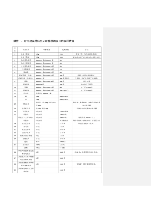 试验室见证取样送检教程.docx