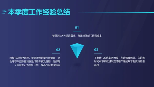 深色商务风汽车企业店铺季度销售汇报