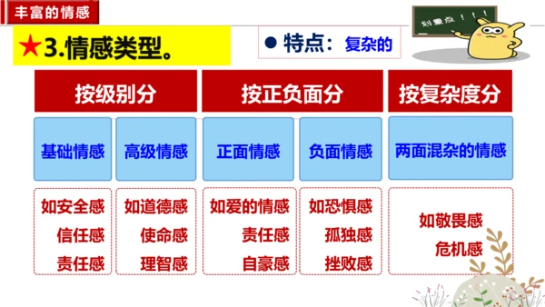 5.1 我们的情感世界课件 （28张ppt）+内嵌视频
