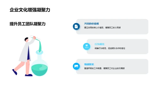 塑造卓越企业文化