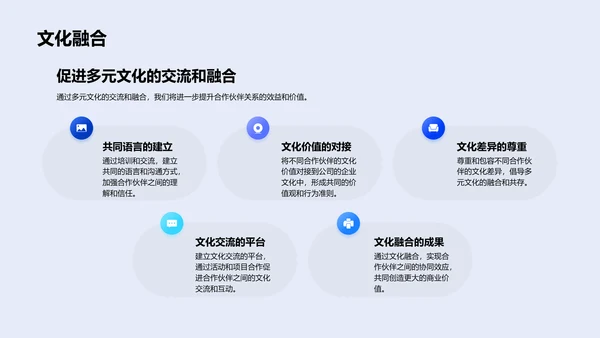 医疗企业合作篇章PPT模板