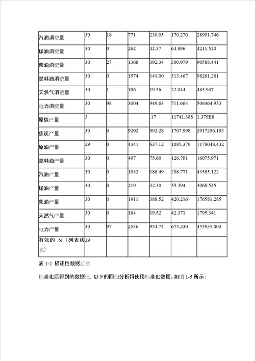 多元线性回归分析案例