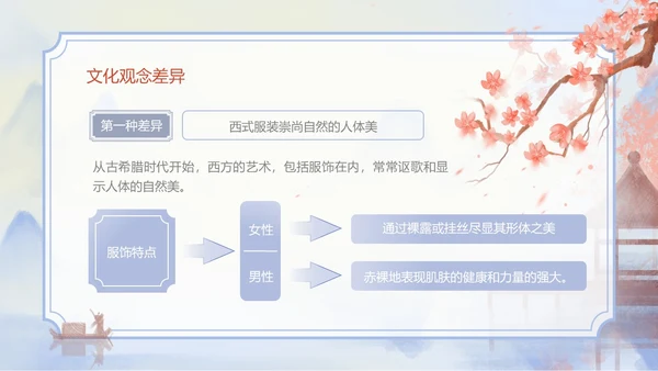 海螺紫色水墨风中西方服饰文化差异PPT服装