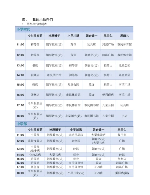 美少女梦工厂5攻略.docx