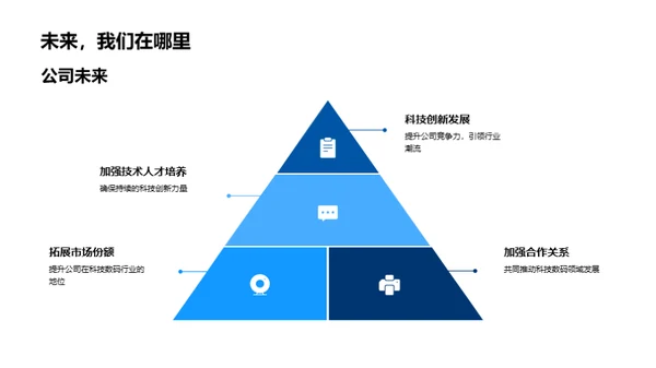 科技前沿，我的征程