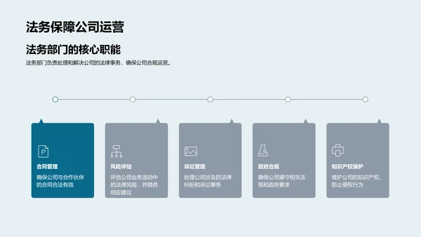 法务部门：公司的守护者