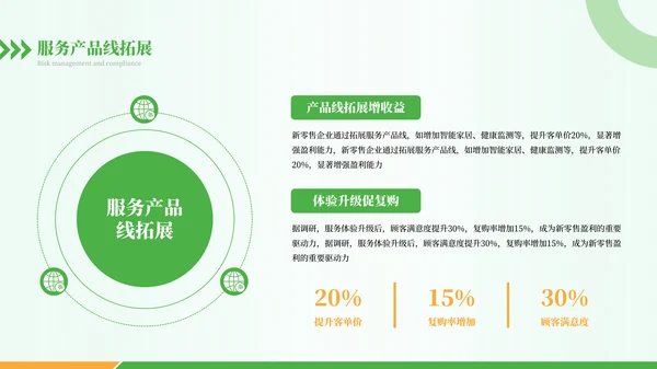 绿色商务风新零售时代之新零售盈利模式概述PPT模板