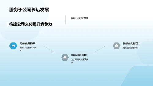 公司文化与金融竞争力