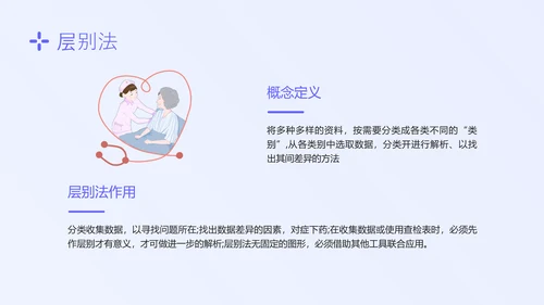 蓝色简约形状护理质量管理七大工具培训PPT模板