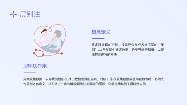 蓝色简约形状护理质量管理七大工具培训PPT模板