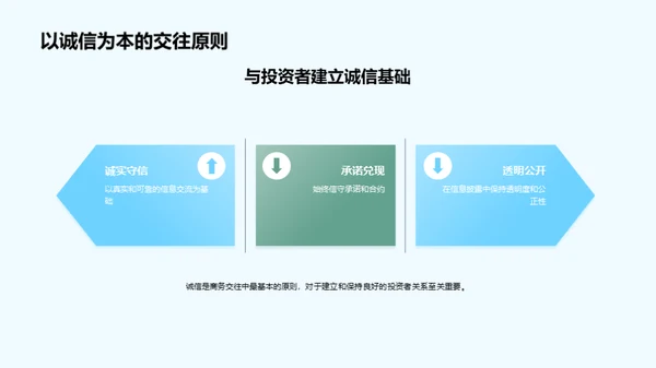 赢得投资者的商务礼仪