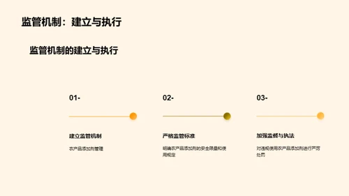 农产品质量安全与监管措施