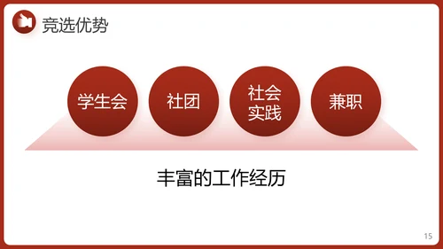 学生会竞选自我介绍PPT模板