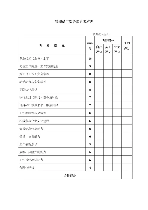 工程建筑企业员工绩效考核管理办法