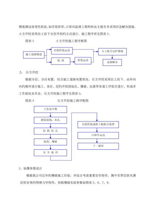 大坝土石方开挖综合施工专题方案.docx