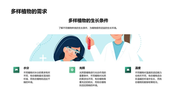 植物生长科学探究PPT模板