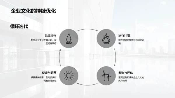 打造高效企业文化