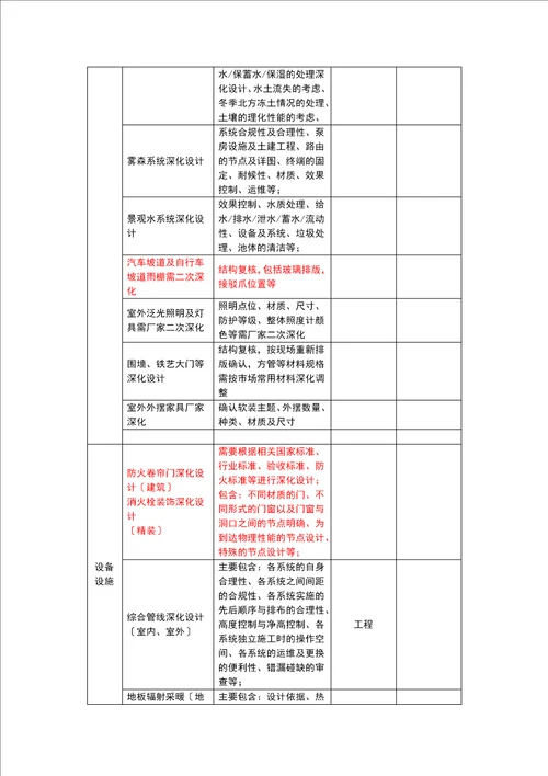 深化设计清单