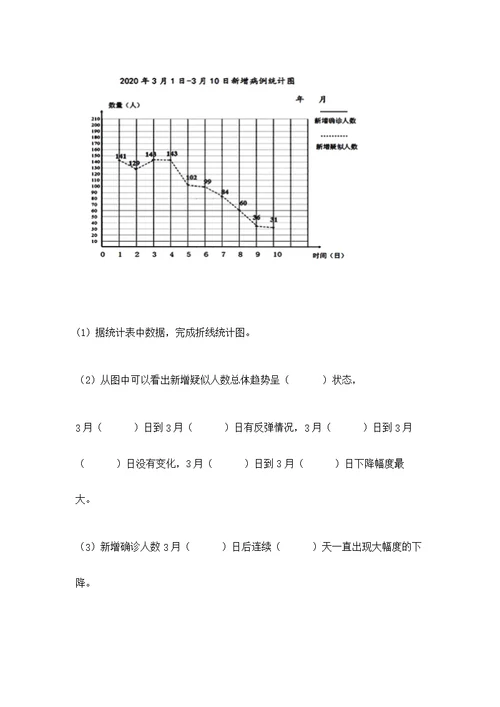 2022人教版五年级下册数学期末测附答案（a卷）