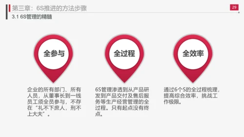 现场管理实施方法与技巧PPT模板