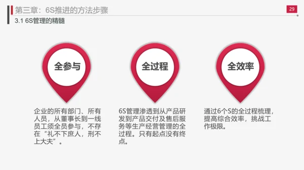 现场管理实施方法与技巧PPT模板