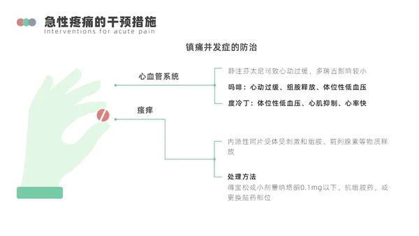 浅绿色简约围手术期疼痛管理ppt模板