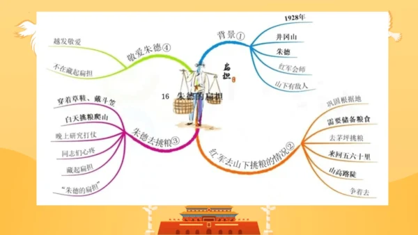 第六单元复习（课件）2024-2025学年统编版语文二年级上册