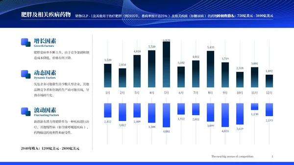 麦肯锡调查报告:未来15年18个保持高增长的行业分析