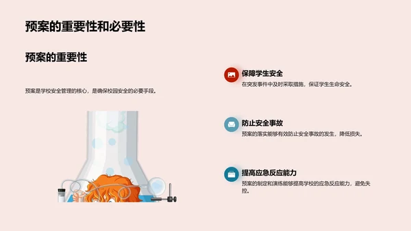 应急预案在校园安全中的应用